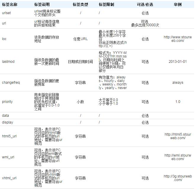 手機(jī)網(wǎng)頁(yè)收錄設(shè)置9