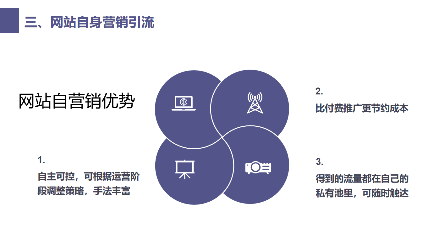 11-旅游行業(yè)線上引流解決方案-網(wǎng)站自營銷優(yōu)勢.png