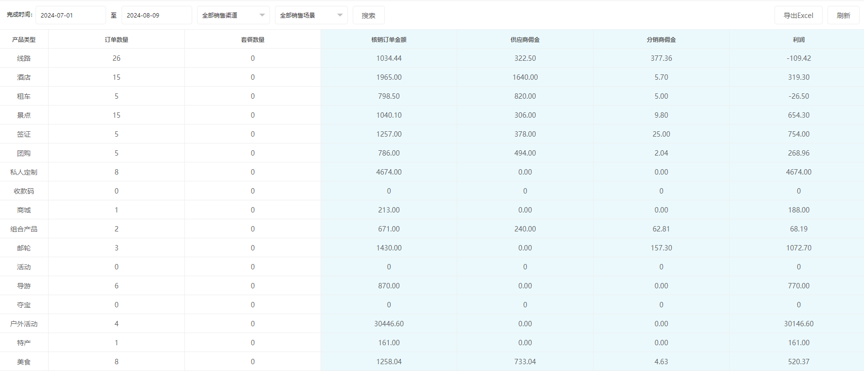 思途智旅新財(cái)務(wù)功能說明手冊(cè)