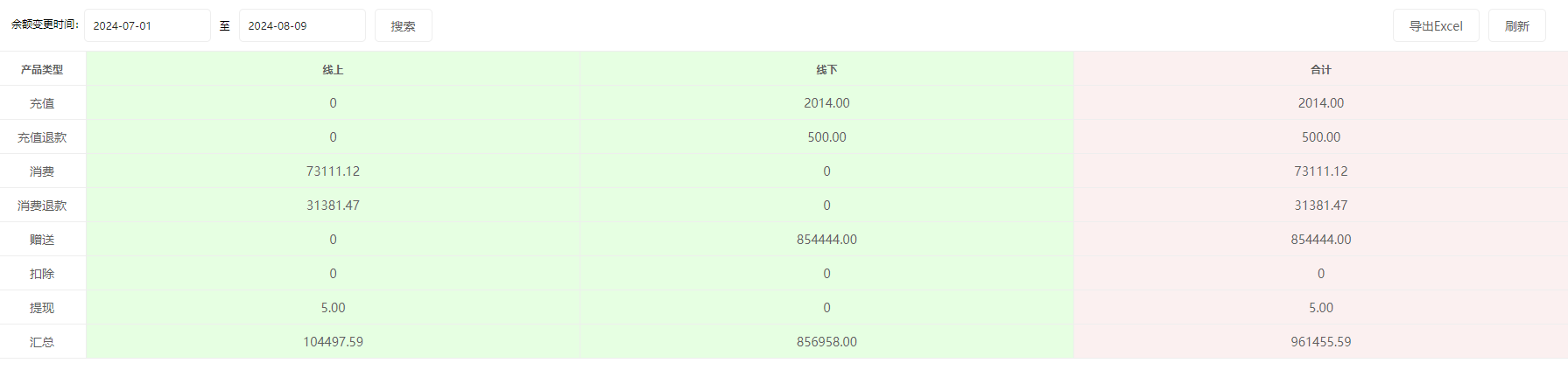 思途智旅新財(cái)務(wù)功能說明手冊(cè)